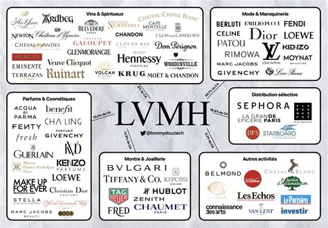 lvmh buys givenchy|LVMH profits.